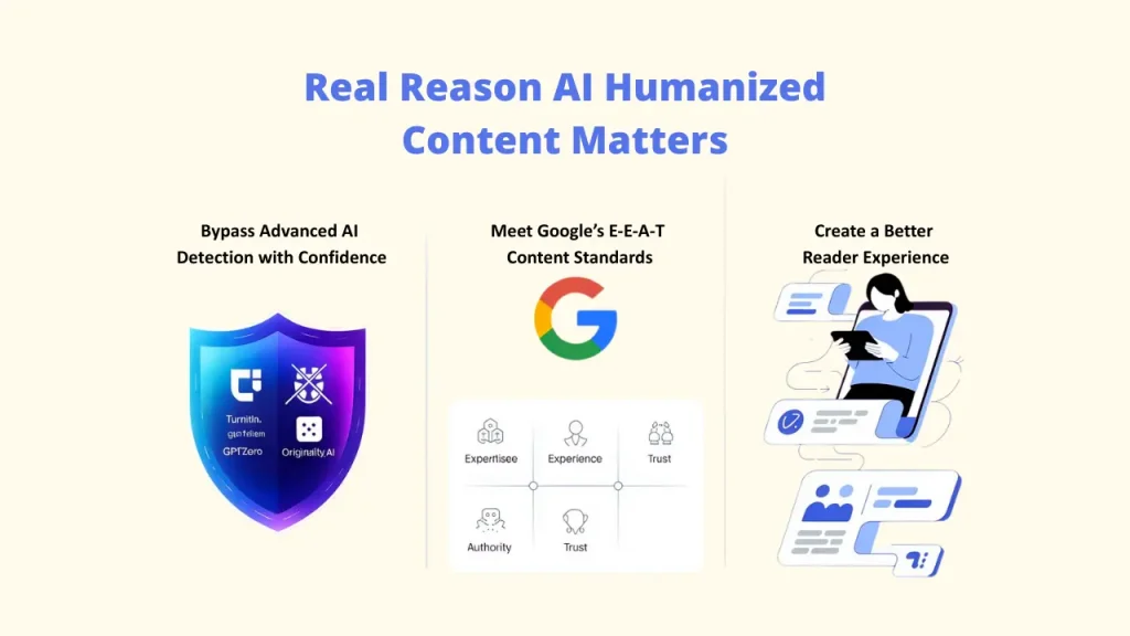 Three columns explaining why humanization matters: bypassing detection, E-E-A-T standards, and reader experience.
Alt Text: > "Infographic explaining why humanizing AI content matters, focusing on bypassing detection, meeting Google E-E-A-T standards, and using AI humanizer tools to improve reader experience." ""Best AI Humanizer Tools; AI Humanizer Tools ; AI Content""